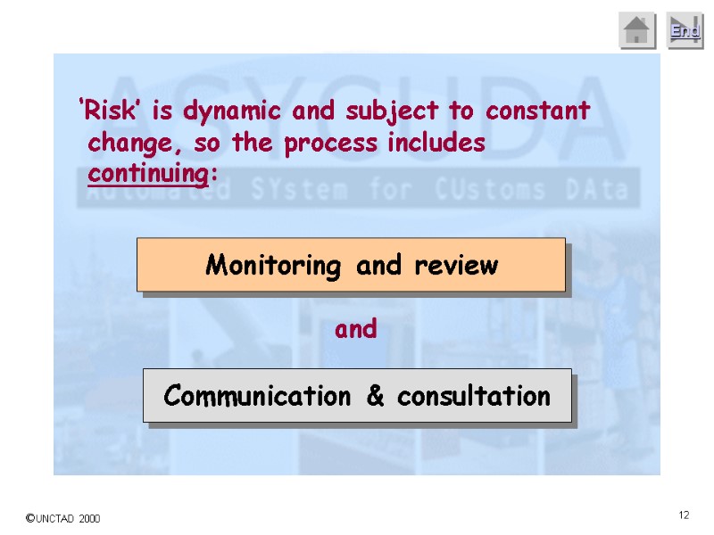 ‘Risk’ is dynamic and subject to constant change, so the process includes continuing: Communication